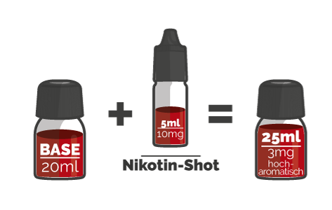 Shortfill-Rezept mit Booster 20 ml in 30 ml