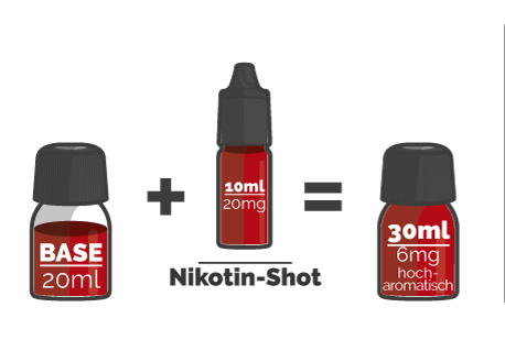 Shortfill-Rezept mit Booster 20 ml in 30 ml