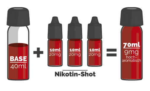 Shortfill-Rezept mit Booster 40 ml in 70 ml