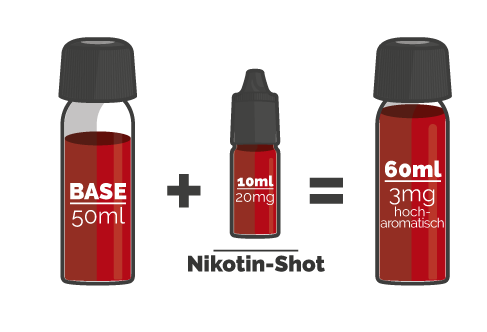 Shortfill-Rezept mit Booster 50 ml in 60 ml