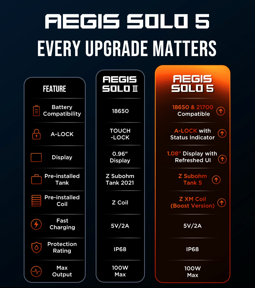Aegis Solo 5 - SPV2