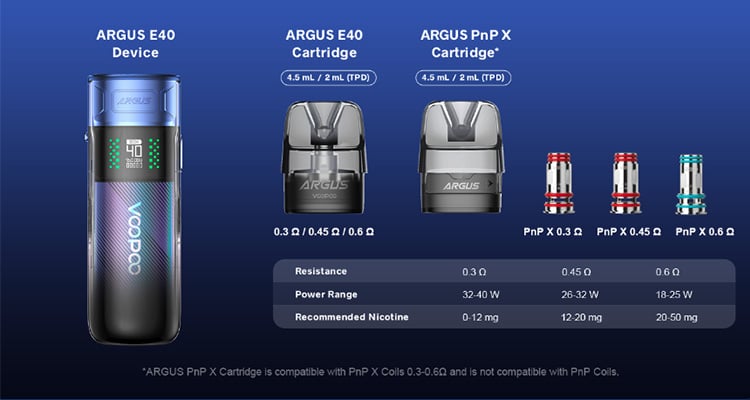 Argus E40 Kartuschenkompatibilität