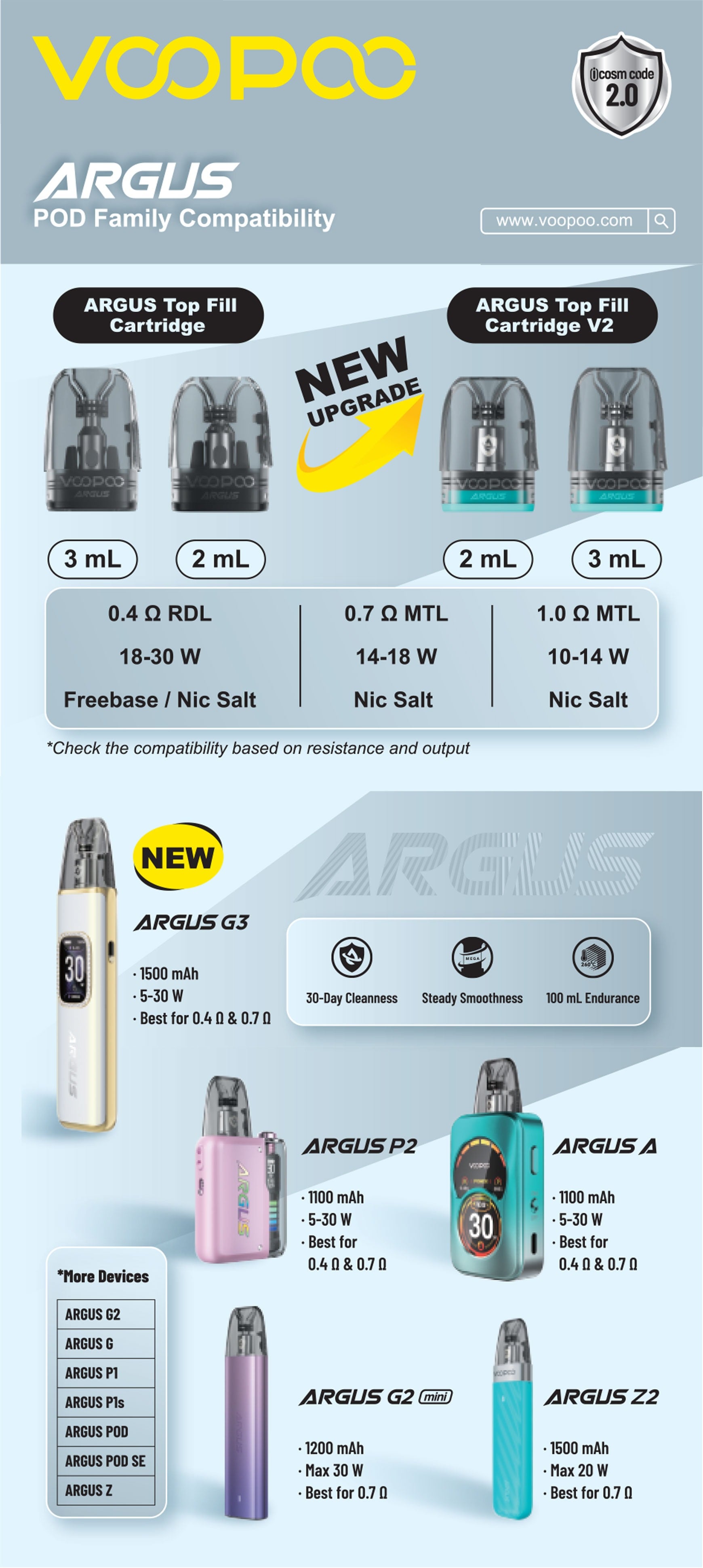 Argus Top Fill V2 SPV