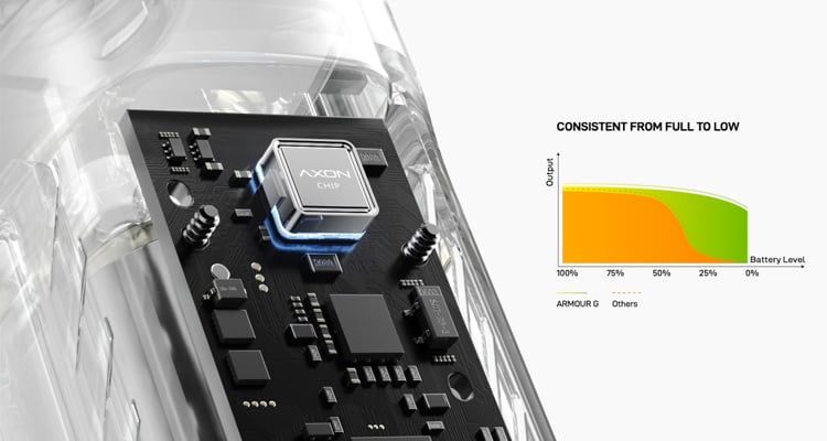 Armour G Axon chipset
