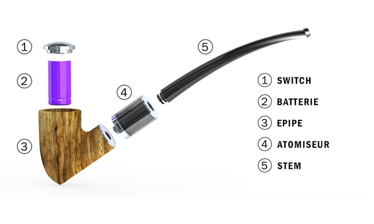 Bent Saraifo instructions