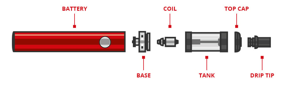 Components of an electronic cigarette