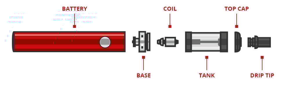 Components of an electronic cigarette