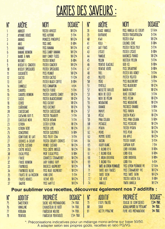 Carte des saveurs DIY(1).png