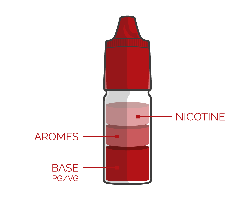 Composition of an electronic cigarette e-liquid