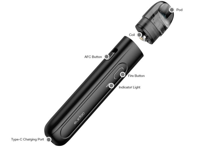 Anatomie des Aspire Q Flexus Pod Kit