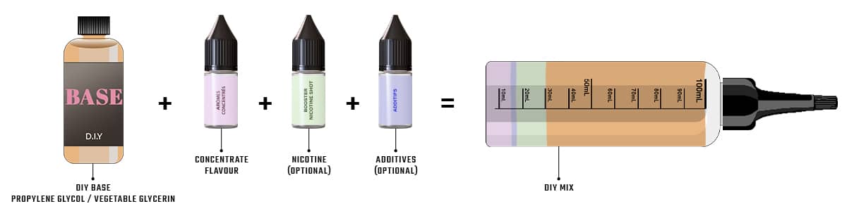 DIY e-liquid ingredients