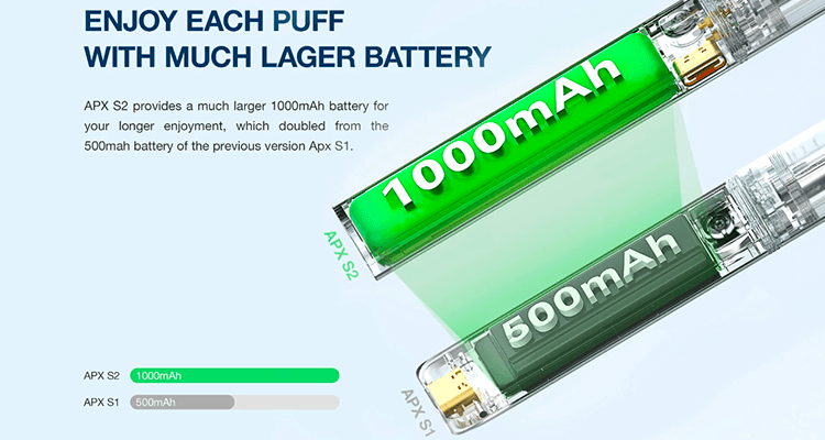 APX S2 battery