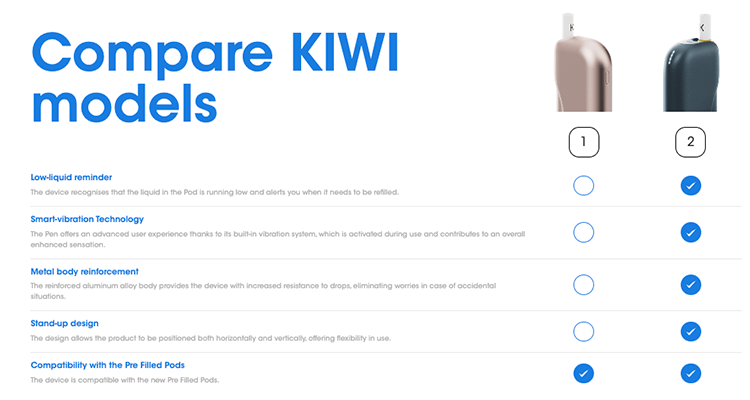 Comparative Kiwi pods