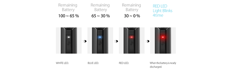 Ladeanzeige-LED für das Q16 PRO Kit