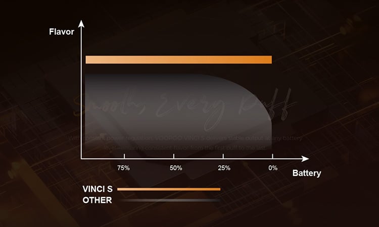 Pod Vinci S constant power