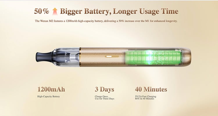 Wenax M2 1200 mAh