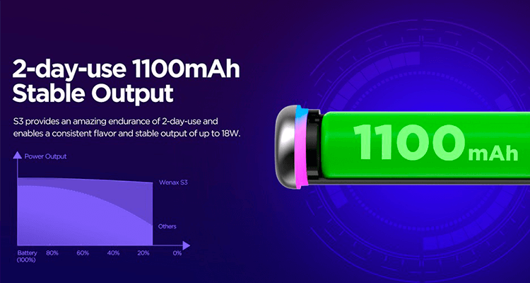 Batterie intégrée du pos Wenax S3