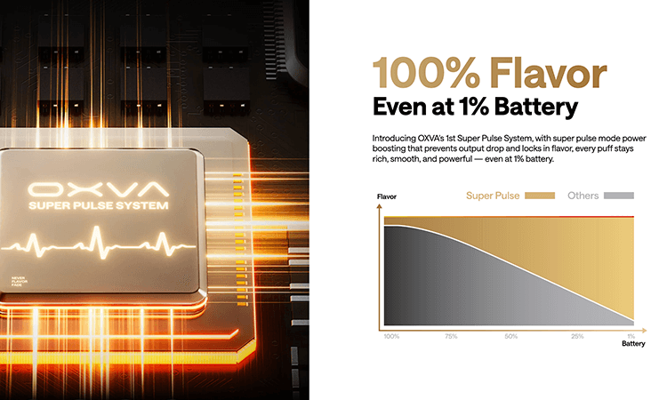 Xlim 3 Ultra Super Pulse