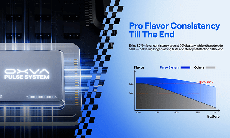 Xim PRo 3 Pulse System