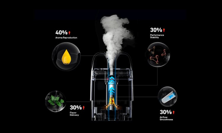 Xros Pro 2 Corex 3.0