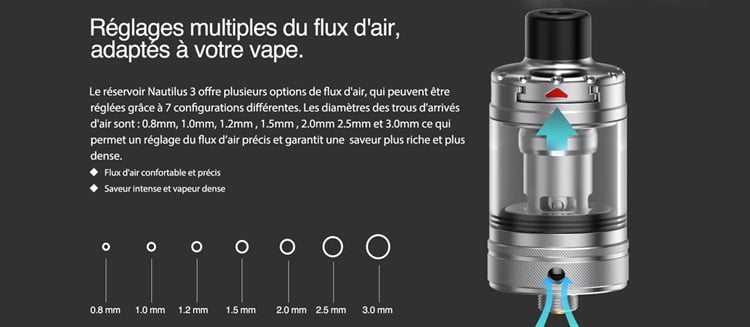 Réglage des airflows du kit Zelos 3