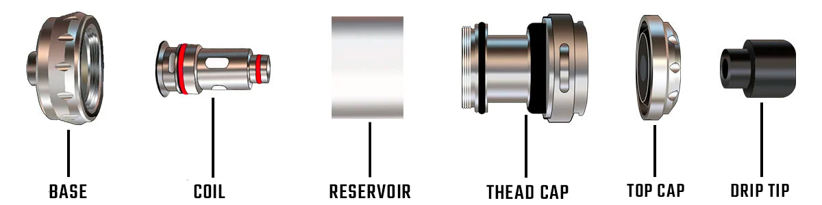 anatomy clearomiser