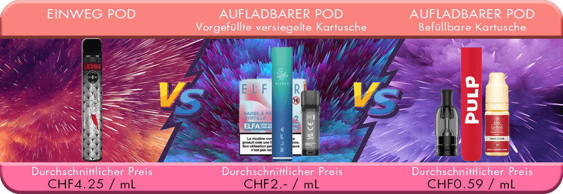 Vergleich des Preises und der Einsparungen zwischen Einweg-Puff, nachfüllbarem Puff und befüllbarem Puff.