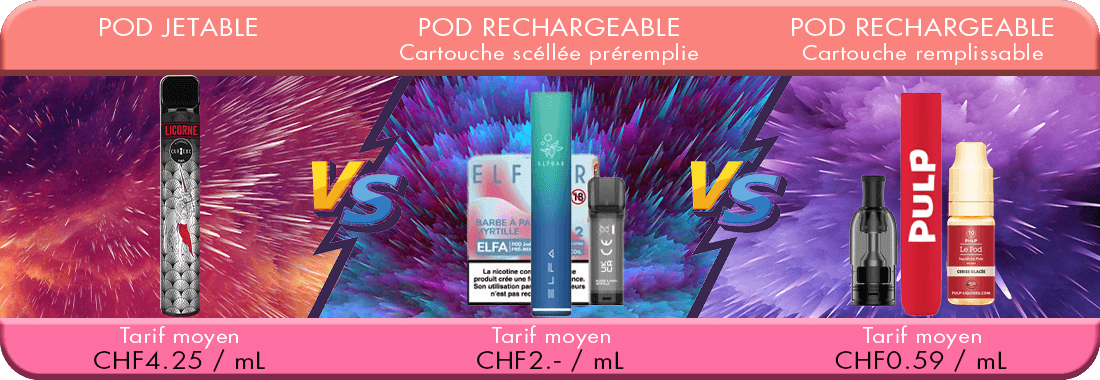 Comparaison du prix et des économies entre le pod jetable, pod rechargeable et pod remplissable